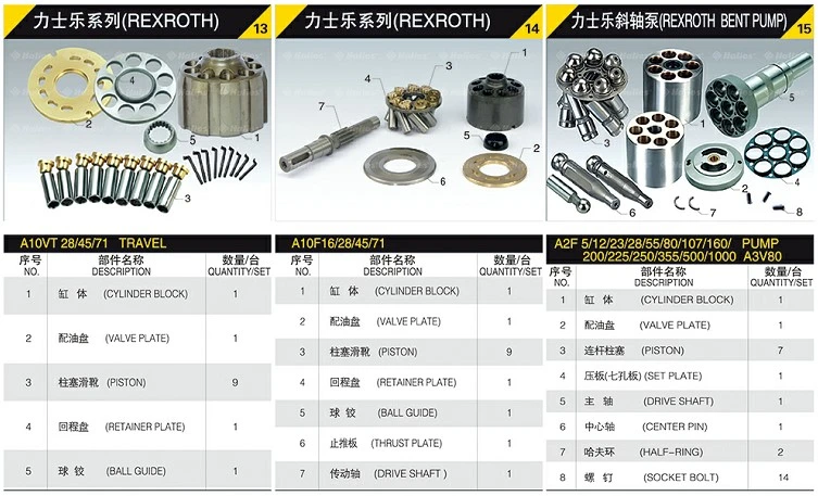 Hydraulic Spare Parts Charge Pump/Repair Seal Kit/Cylinder Block/Piston/Valve Plate/Swash Plate/Drive Shaft/Bearing for Rexroth A2f/A4V/A6V/A7V/A10V/A11V